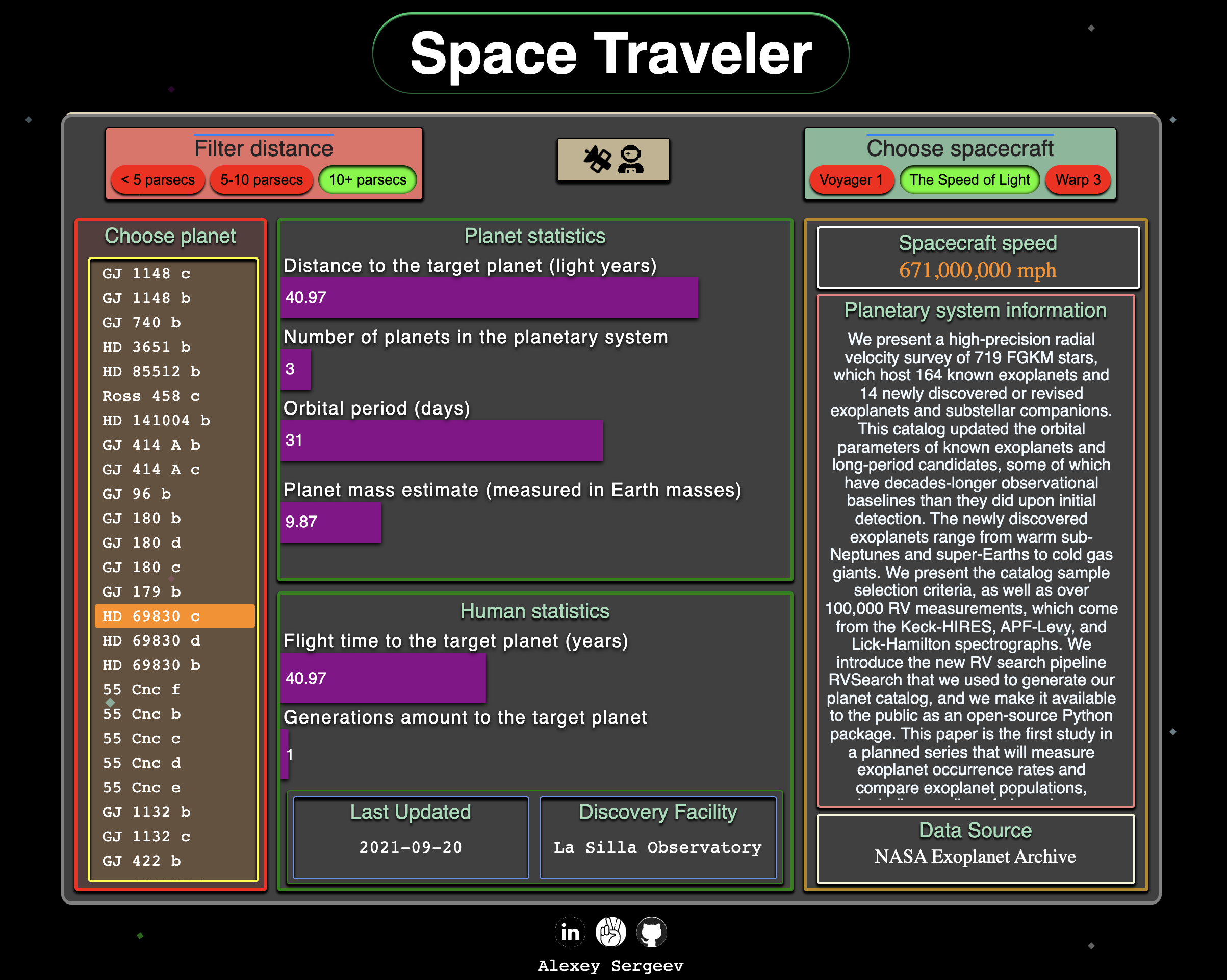 Space Traveler [2021]
