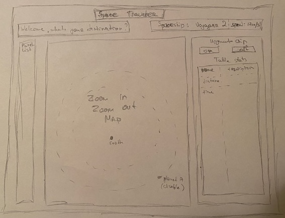 Wireframe